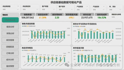 构建Power BI供应链数据分析可视化产品的核心 数据处理服务
