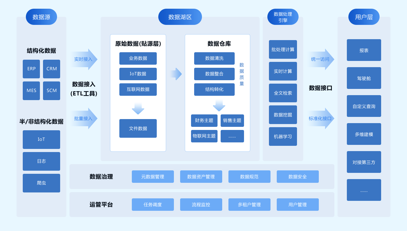 以智能化工具赋能，践行数据质量管理创新之路